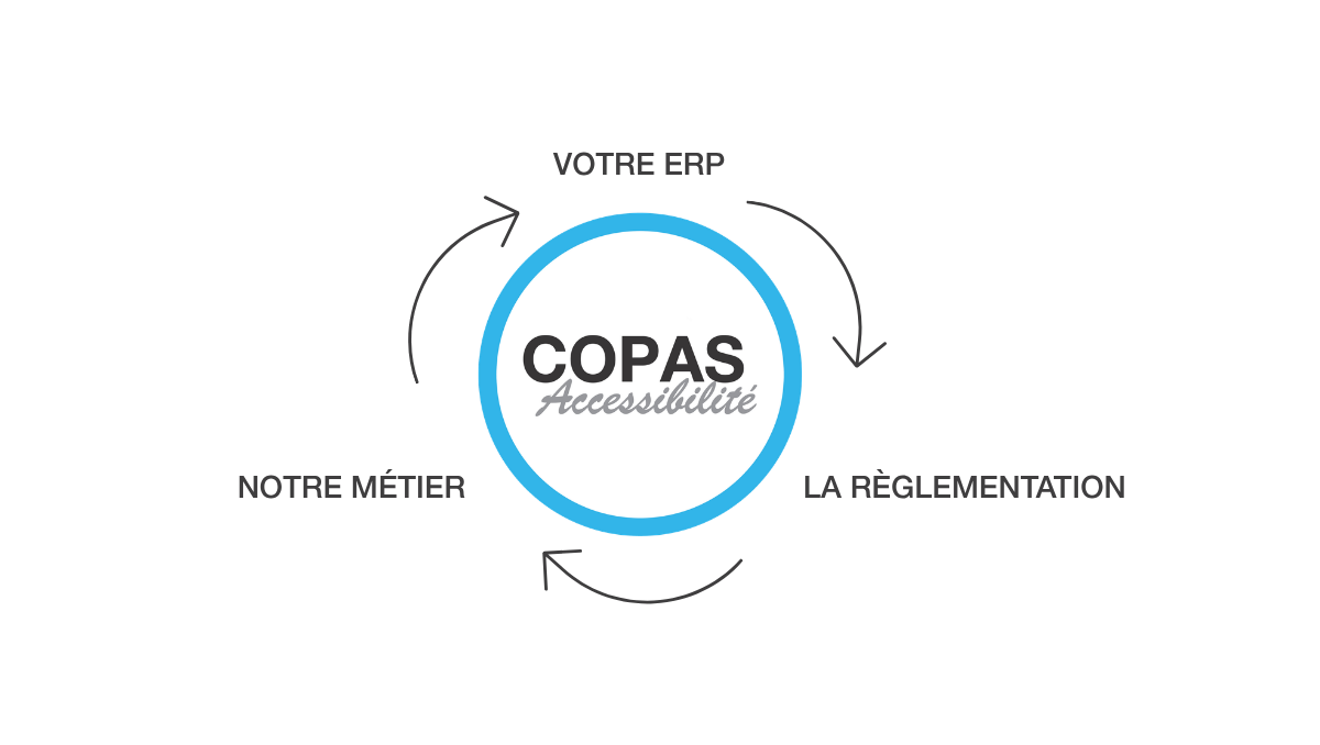 accompagnement de votre ERP par COPAS Accessibilité, spécialiste de la réglementation PMR basé à Valence et intervenant en Drôme, Ardèche, Rhône, Isère, Vaucluse et Gard.